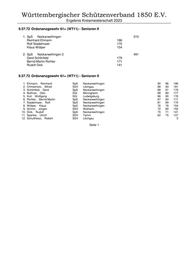 Ergebnisse Ordonanzgewehr 61+